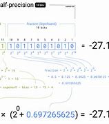 Image result for Floating Point Numbers