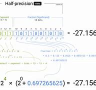 Image result for What Is a Floating Point Number