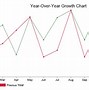 Image result for Positive Trend Chart