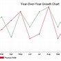 Image result for Growth Bar Chart