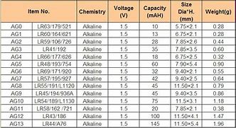 Image result for Ag5 Battery Equivalent Chart