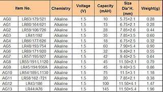 Image result for LR41 Battery Conversion Chart