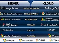 Image result for List the Pros and Cons of Cloud Computing