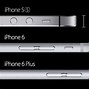 Image result for What is the difference between iPhone 6 and 6 Plus?