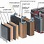 Image result for What's Inside of a Dry Cell Battery