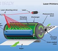 Image result for Inkjet Printer Diagram