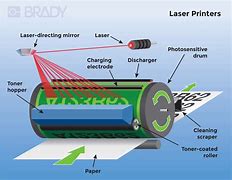 Image result for Laser Printer Parts