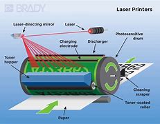 Image result for Parts of a Laser Printer
