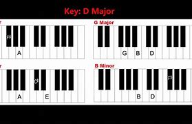Image result for Piano Keyboard Simple