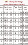 Image result for 52 Week Money Challenge Chart 20000