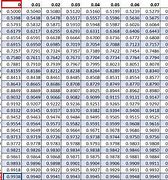 Image result for Standard Norm Table for Women to Sprint 50 Meters