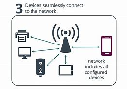 Image result for How to Unlock Wi-Fi Networks