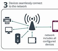 Image result for How to Get Free WiFi at Home