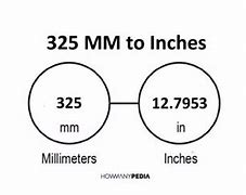 Image result for Pulgadas to Inches