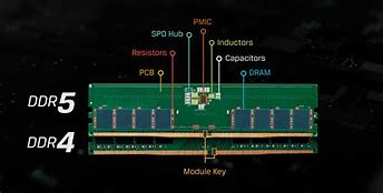 Image result for iPhone 4 SD Card Slot