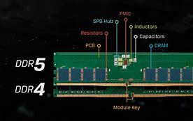 Image result for DDR5 DIMM Slots