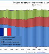 Image result for PIB île De France