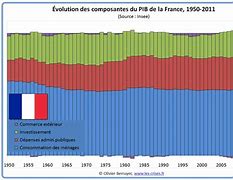 Image result for PIB France