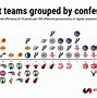 Image result for NBA Team Conferences