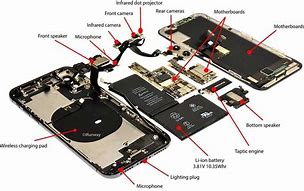 Image result for Iphohne 11 Diagram