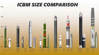 Image result for Biggest ICBM