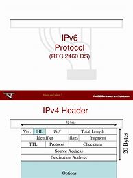Image result for IPv6 Protocol