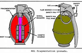 Image result for Concussion Grenade Vietnam