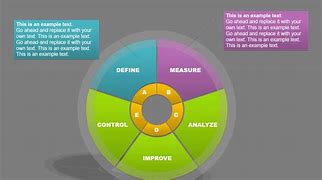 Image result for Six Sigma Percentage Chart