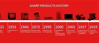 Image result for Sharp History