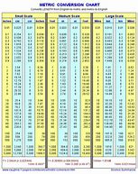 Image result for Conversion Chart for Metric Measurements
