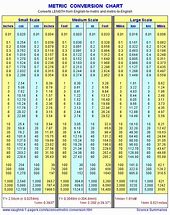 Image result for Weight Unit Measurement Conversion Chart