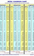 Image result for Inches to Meters Conversion Table