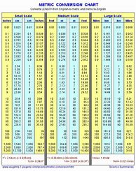 Image result for Metric Conversion Chart Inches