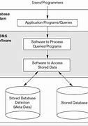 Image result for Data Information System