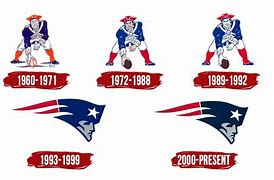 Image result for New England Patriots Logo History