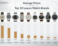 Image result for Luxury Watches List