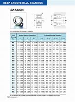 Image result for Cross Bearing Size Chart