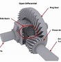 Image result for What Is a Rain Gear in Differential