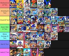 Image result for All Sonic Games in Order