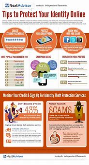Image result for Identity Theft Infographic