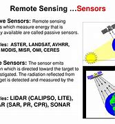 Image result for remote sensor images