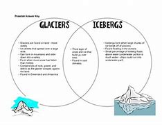 Image result for Glacier Vs. Iceberg