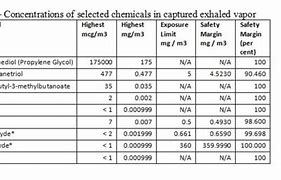 Image result for E Cigarette Chemicals