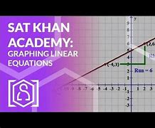 Image result for Linear Graph Khan Academy