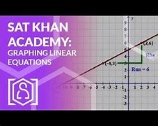 Image result for Khan Academy Graphing Lines