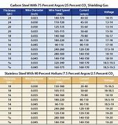 Image result for Mig Welding Wire Speed Chart