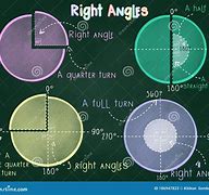 Image result for 180 Degree Circle