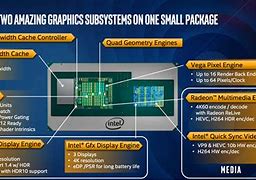 Image result for I5 Processor with Inbuilt Graphics