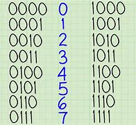 Image result for Hexadecimal Symbols