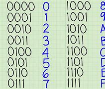 Image result for Binary Number 6